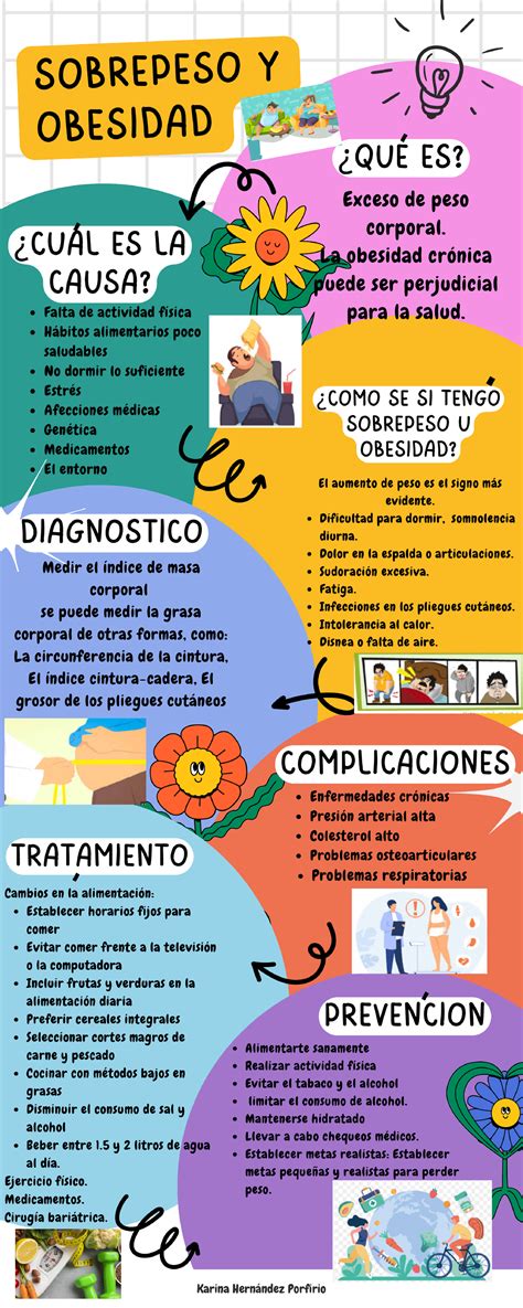 Infografía sobre el sobrepeso y la obesidad infantil