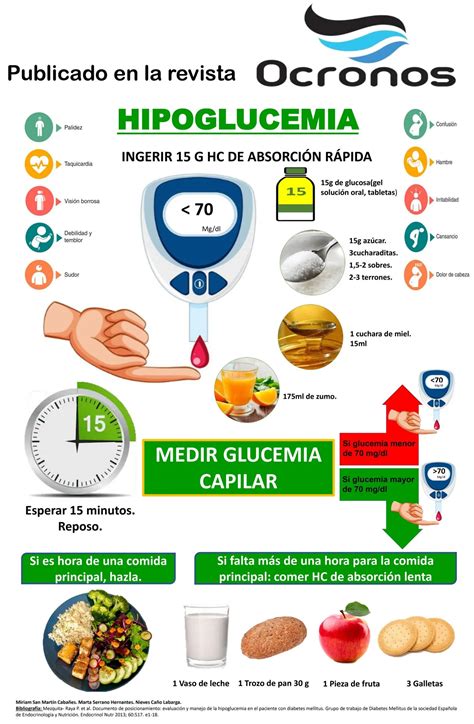 Infografía sobre hipoglucemia