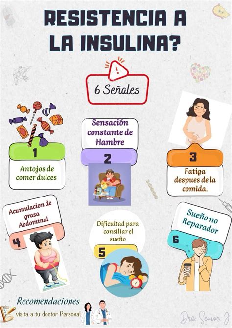 Infografía sobre la Resistencia a la Insulina