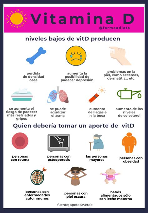 Infografía sobre la Vitamina D
