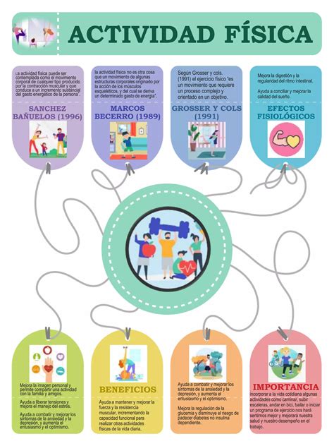 Infografía sobre la actividad física y el ritmo cardíaco