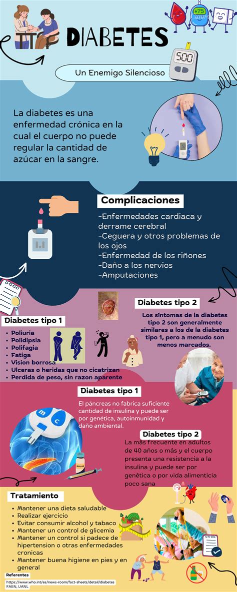 Infografía sobre la diabetes