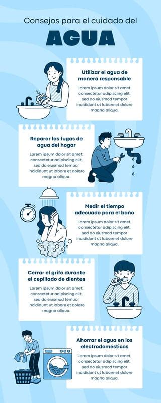 Infografía sobre la dieta del agua