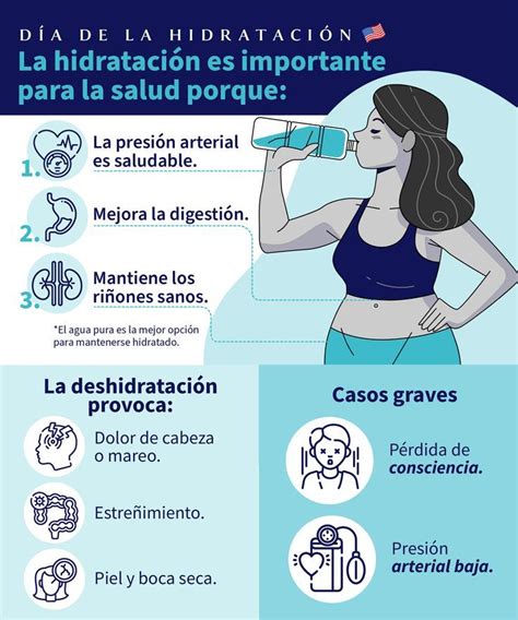 Infografía sobre la importancia de la hidratación