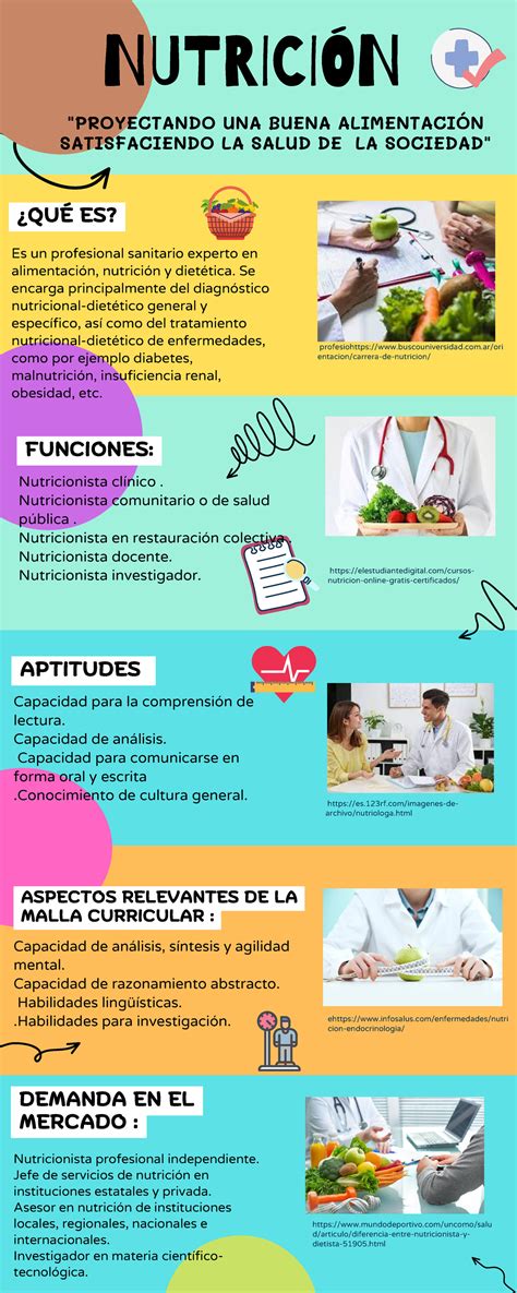 Infografía sobre la importancia de la nutrición
