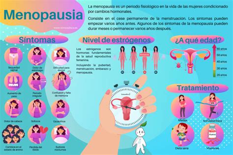 Infografía sobre la menopausia y el aumento de peso