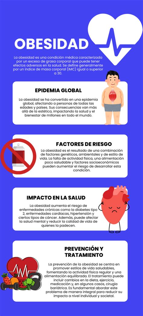 Infografía sobre la obesidad