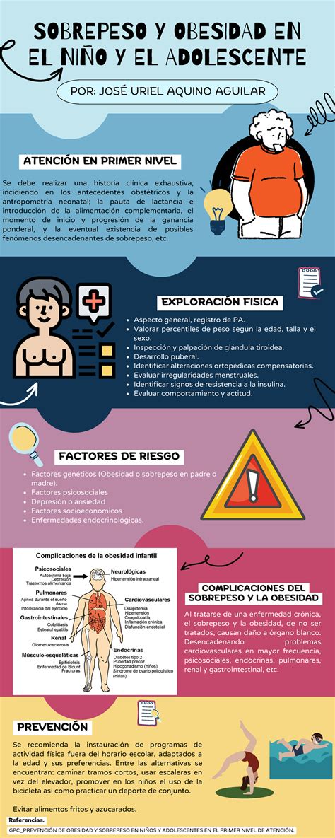 Infografía sobre la pérdida de peso y el sobrepeso