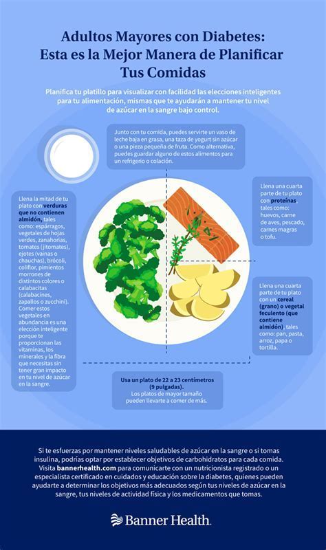 Infografía sobre la planificación de comidas para la diabetes