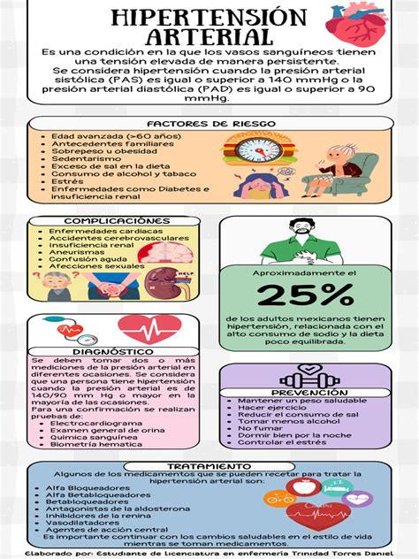 Infografía sobre la presión arterial