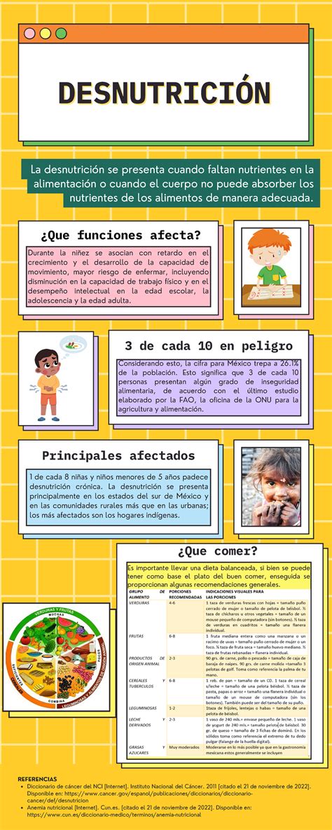 Infografía sobre la prevalencia de la desnutrición