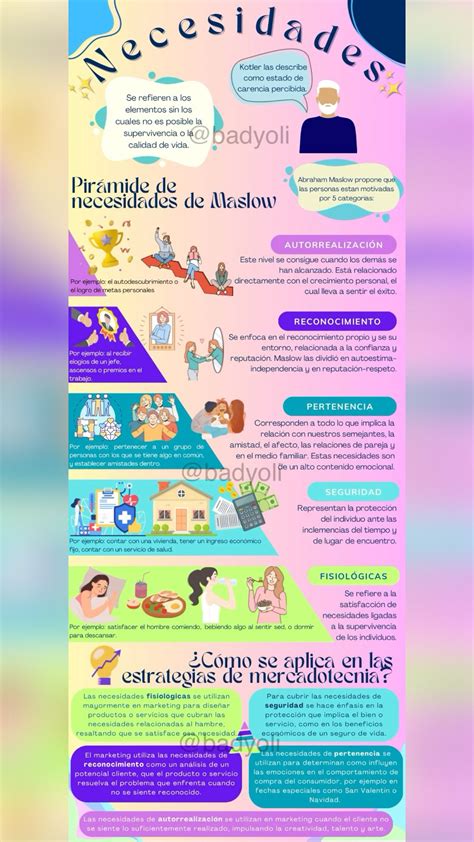 Infografía sobre las necesidades calóricas diarias