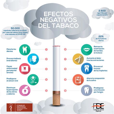 Infografía sobre los efectos del tabaco en la salud