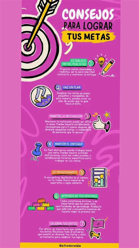 Infografía sobre metas para bajar de peso