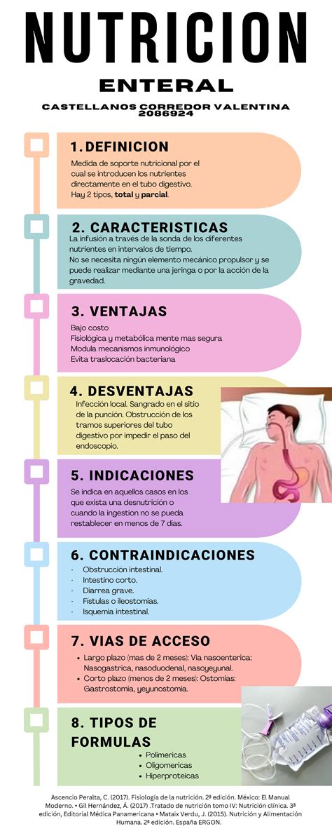 Infografía sobre nutrición parenteral total