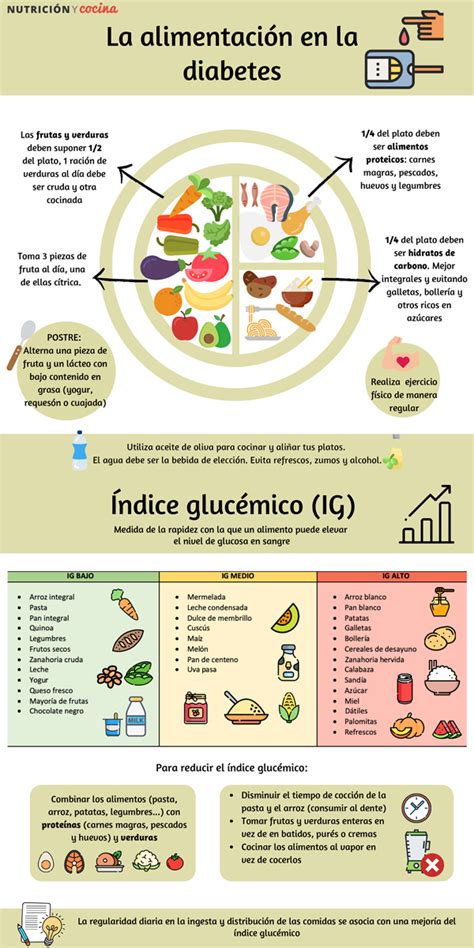 Infografía sobre nutrición y diabetes