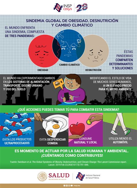 Infografía sobre obesidad, desnutrición y cambio climático