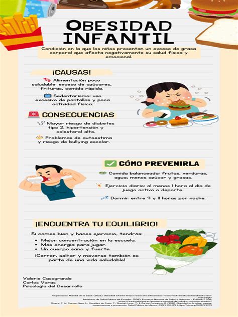 Infografía sobre obesidad infantil