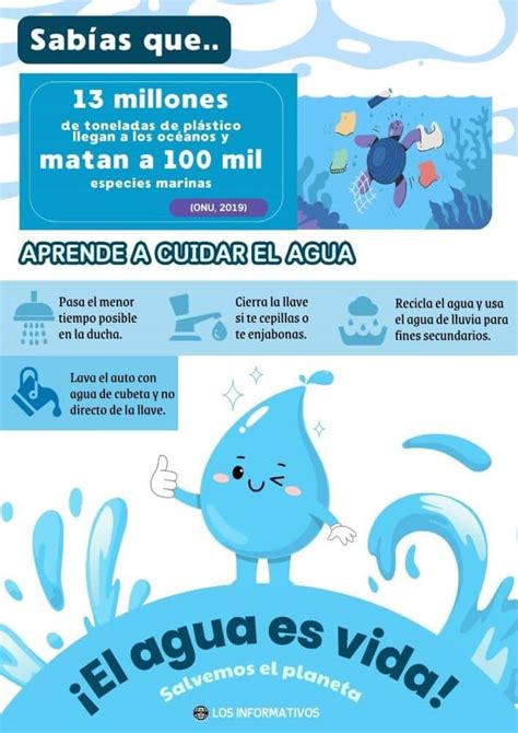 Infografía sobre quemagrasas