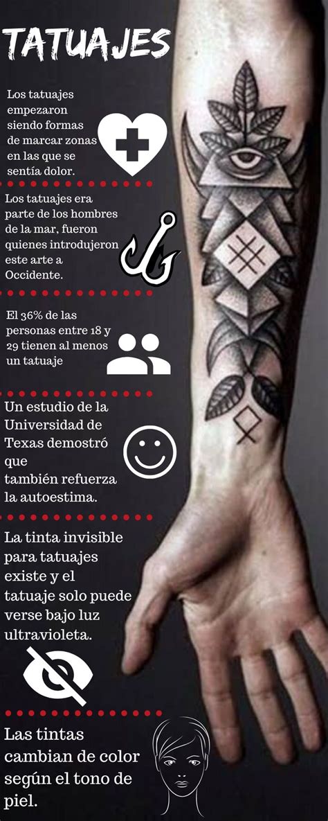 Infografía sobre tatuajes