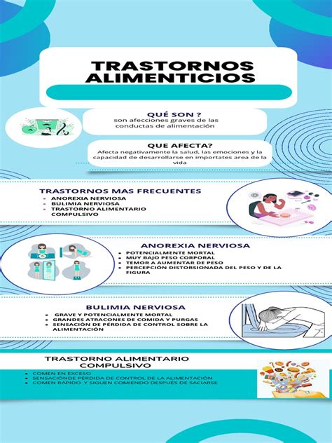 Infografía sobre trastornos alimentarios
