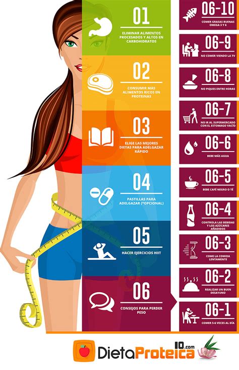 Infografía sobre trucos sencillos para adelgazar