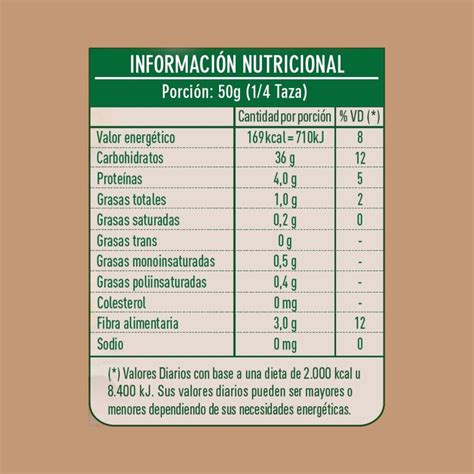 Información Nutricional Arroz Integral