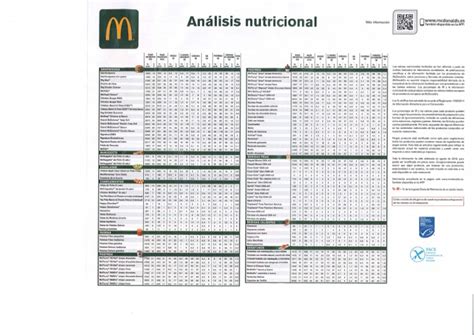 Información Nutricional McDonald's