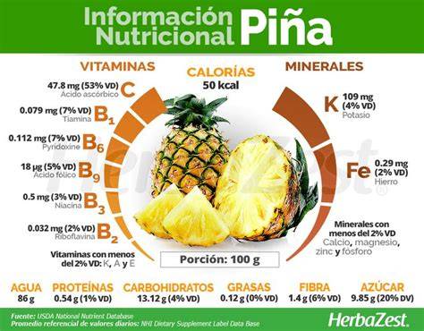 Información Nutricional de la Piña