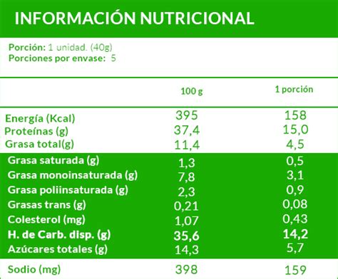 Información nutricional de barra de cereal