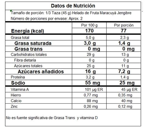 Información nutricional de helados