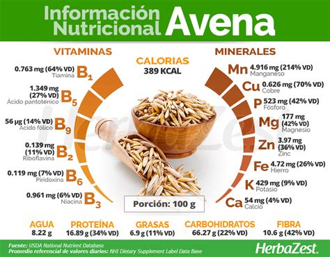 Información nutricional de la avena
