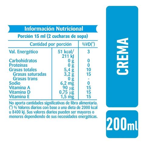 Información nutricional de la crema batida