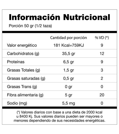 Información nutricional de la harina integral