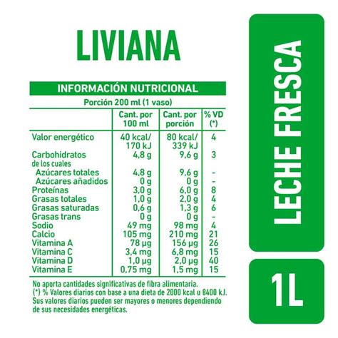 Información nutricional de la leche descremada