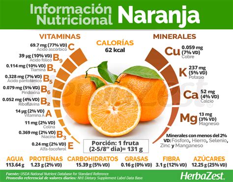 Información nutricional de la naranja