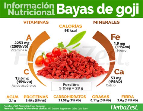 Información nutricional de las bayas de goji