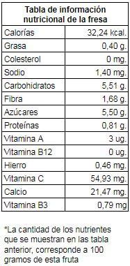Información nutricional de las fresas