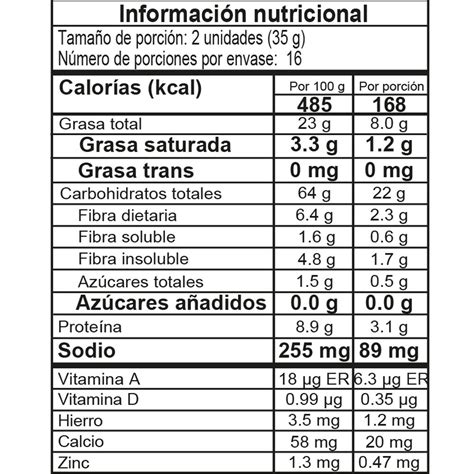 Información nutricional de las galletas de soda