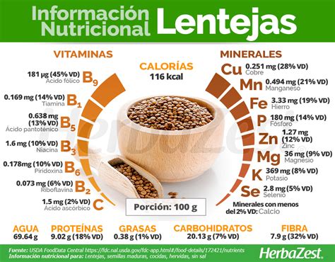 Información nutricional de las lentejas