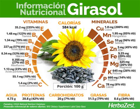 Información nutricional de las semillas de girasol