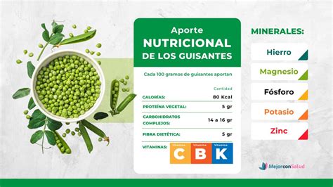 Información nutricional de los guisantes