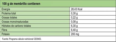 Información nutricional del membrillo