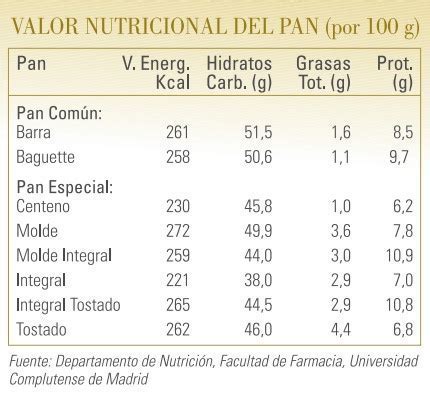 Información nutricional del pan de pascua casero