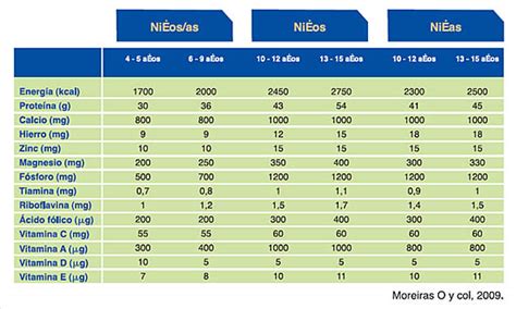 Información nutricional del pescado y marisco