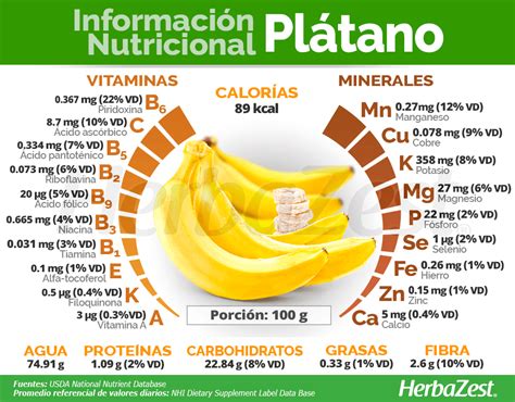 Información nutricional del plátano