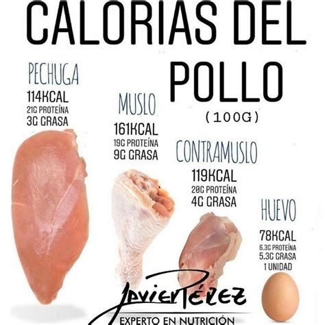 Información nutricional del pollo