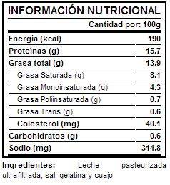 Información nutricional del queso