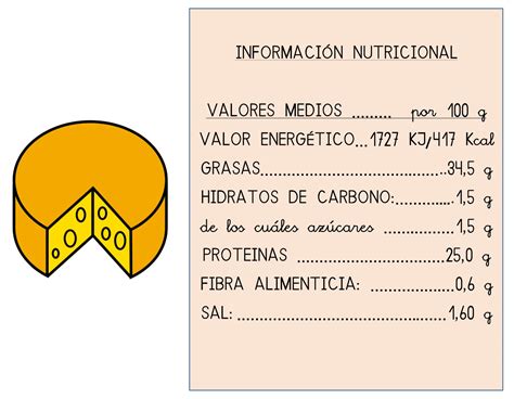 Información nutricional del queso de vaca