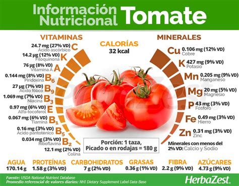 Información nutricional del tomate